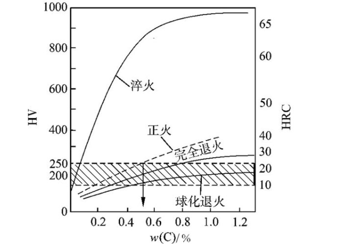 熱處理工藝圖 熱處理工藝圖